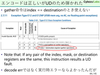 • gather命令はindex == destinationのとき使えない
• Note that: If any pair of the index, mask, or destination
registers are the same, this instruction results a UD
fault.
• decode errではなく実行時エラーならよかったんだが
エンコードは正しいがUDのため弾かれた
44 / 45
 