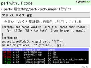 • perfの場合/tmp/perf-<pid>.mapに1行ずつ
を書いておくと集計時に自動的に利用してくれる
perf with JIT code
アドレス サイズ 名前
PerfMap::set(const void *p, size_t n, const char *name) {
fprintf(fp, "%llx %zx %s¥n", (long long)p, n, name);
}
PerfMap pm;
pm.set(c.getCode(), c.getSize(), "fff");
pm.set(c2.getCode(), c2.getSize(), "ggg");
36 / 45
 