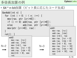 • 64 * n-bit加算（ビット長に応じたコード生成）
多倍長加算の例
GenAdd(int n) {
for (int i = 0; i < n; i++) {
mov(rax, ptr [x+i*8]);
if (i == 0) add...