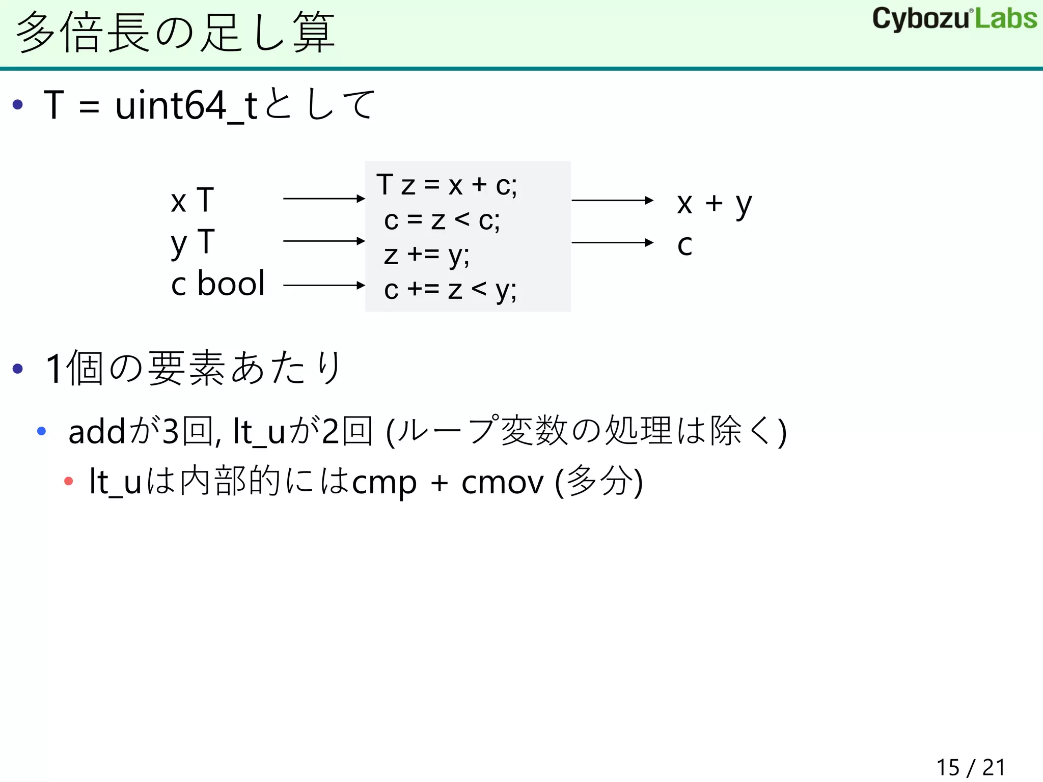 • T = uint64_tとして
• 1個の要素あたり
• addが3回, lt_uが2回 (ループ変数の処理は除く)
• lt_uは内部的にはcmp + cmov (多分)
多倍長の足し算
T z = x + c;
c = z < c;
z += y;
c += z < y;
x T
y T
c bool
x + y
c
15 / 21
 