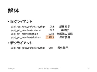 &bull; 旧クライアント
&bull; 新クライアント
解体
2014/5/25 第十回 カーネル／VM探検隊 10
/api_req_kousyou/destroyship 0kB 解体指示
/api_get_member/material 0kB 資材数
/api_get_member/ship2 57kB 全艦娘の状態
/api_get_member/slotitem 183kB 保有装備
/api_req_kousyou/destroyship 0kB 解体指示
 