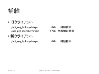 補給
&bull; 旧クライアント
&bull; 新クライアント
2014/5/25 第十回 カーネル／VM探検隊 11
/api_req_hokyu/charge 0kB 補給指示
/api_get_member/ship2 57kB 全艦娘の状態
/api_req_hokyu/charge 0kB 補給指示
 