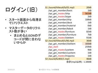 ログイン（旧）
&bull; スタート画面から母港ま
で17リクエスト
&bull; マスターデータのリクエ
スト数が多い
&bull; まとめるとJSONのデ
コードが間に合わな
いからか
2014/5/25 第十回 カーネル／VM探検隊 7
S1 /sound/titlecall/b/01.mp3 20kB
/api_get_member/basic 1kB
/api_get_master/ship 561kB
/api_get_master/stype 2kB
/api_get_member/ship 108kB
/api_get_member/deck 1kB
/api_get_member/material 0kB
/api_get_member/kdock 1kB
/api_get_master/furniture 82kB
/api_get_member/furniture 7kB
/api_get_master/slotitem 91kB
S2 /sound/titlecall/c/06.mp3 36kB
/api_get_member/slotitem 183kB
/api_start 259kB
/api_get_master/useitem 9kB
/api_get_member/useitem 1kB
/api_get_master/maparea 1kB
S3 /sound/kc403/1.mp3 46kB
合計(mp3以外) 1.34MB
 