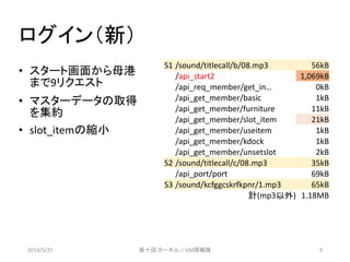 ログイン（新）
&bull; スタート画面から母港
まで9リクエスト
&bull; マスターデータの取得
を集約
&bull; slot_itemの縮小
2014/5/25 第十回 カーネル／VM探検隊 9
S1 /sound/titlecall/b/08.mp3 56kB
/api_start2 1,069kB
/api_req_member/get_in&hellip; 0kB
/api_get_member/basic 1kB
/api_get_member/furniture 11kB
/api_get_member/slot_item 21kB
/api_get_member/useitem 1kB
/api_get_member/kdock 1kB
/api_get_member/unsetslot 2kB
S2 /sound/titlecall/c/08.mp3 35kB
/api_port/port 69kB
S3 /sound/kcfggcskrfkpnr/1.mp3 65kB
計(mp3以外) 1.18MB
 