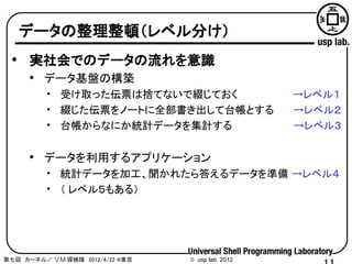 12年4月22日 カーネル ｖｍ探検隊