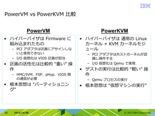 Kernel Vm 9 Powerkvm Dist 1318