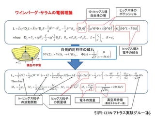 引用：CERN アトラス実験グループ16 
 
