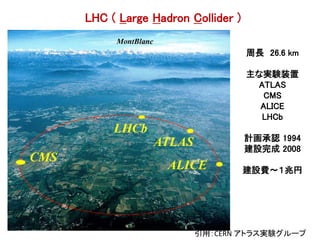 周長26.6 km 
主な実験装置 
ATLAS 
CMS 
ALICE 
LHCb 
計画承認1994 
建設完成2008 
建設費～１兆円 
LHC ( Large Hadron Collider ) 
引用：CERN アトラス実験グループ 
 
