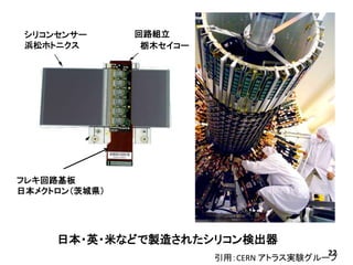 日本・英・米などで製造されたシリコン検出器 
22 
シリコンセンサー 
浜松ホトニクス 
回路組立 
栃木セイコー 
フレキ回路基板 
日本メクトロン（茨城県） 
引用：CERN アトラス実験グループ 
 