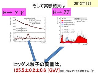 そして実験結果は 
26 
ヒッグス粒子の質量は、 
125.5±0.2±0.6 [GeV] 
2013年3月 
H→ γγ H→ ZZ 
引用：CERN アトラス実験グループ 
 