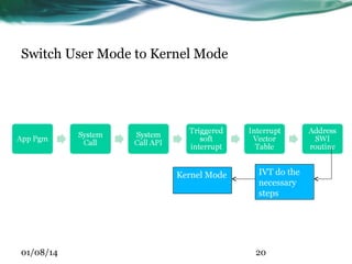 Kernel vs User Mode In Operating Systems | PDF