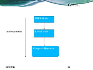 Kernel vs User Mode In Operating Systems | PDF