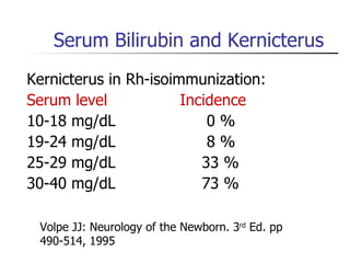 Serum Bilirubin and Kernicterus Kernicterus in Rh-isoimmunization: Serum level  Incidence 10-18 mg/dL  0 % 19-24 mg/dL  8 % 25-29 mg/dL 33 % 30-40 mg/dL 73 % Volpe JJ: Neurology of the Newborn. 3 rd  Ed. pp 490-514, 1995 