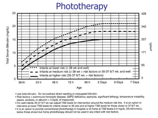 Phototherapy 