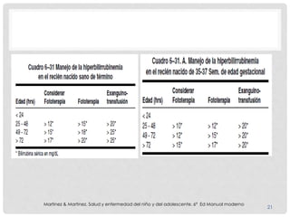 21
Martinez & Martinez. Salud y enfermedad del niño y del adolescente. 6ª Ed Manual moderno
 