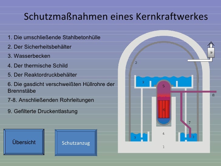 Kernkraftwerk Referat Kernkraftwerk Referat