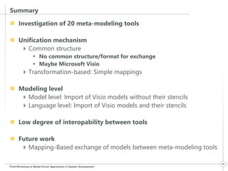 Summary 
 Investigation of 20 meta-modeling tools 
 Unification mechanism 
Common structure 
 No common structure/format for exchange 
 Maybe Microsoft Visio 
Transformation-based: Simple mappings 
 Modeling level 
Model level: Import of Visio models without their stencils 
Language level: Import of Visio models and their stencils 
 Low degree of interopability between tools 
 Future work 
Mapping-Based exchange of models between meta-modeling tools 
Third Workshop on Model Driven Approaches in System Development 
14 
 