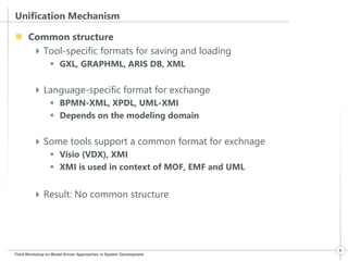 Unification Mechanism 
 Common structure 
Tool-specific formats for saving and loading 
 GXL, GRAPHML, ARIS DB, XML 
Language-specific format for exchange 
 BPMN-XML, XPDL, UML-XMI 
 Depends on the modeling domain 
Some tools support a common format for exchnage 
 Visio (VDX), XMI 
 XMI is used in context of MOF, EMF and UML 
 Result: No common structure 
Third Workshop on Model Driven Approaches in System Development 
9 
 