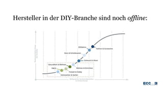Hersteller in der DIY-Branche sind noch offline:
 