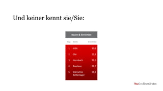 Und keiner kennt sie/Sie:
 