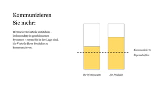 Kommunizieren
Sie mehr:
Wettbewerbsvorteile entstehen –
insbesondere in geschlossenen
Systemen – wenn Sie in der Lage sind,
die Vorteile Ihrer Produkte zu
kommunizieren.
Ihr ProduktIhr Wettbewerb
Kommunizierte
Eigenschaften
 