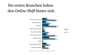 Die ersten Branchen haben
den Online Shift hinter sich:
 