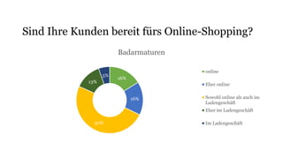 16%
16%
50%
13%
5%
Badarmaturen
online
Eher online
Sowohl online als auch im
Ladengeschäft
Eher im Ladengeschäft
Im Ladengeschäft
Sind Ihre Kunden bereit fürs Online-Shopping?
 
