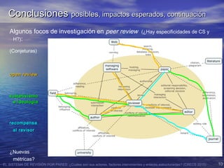 EL SISTEMA DE REVISIÓN POR PARES: ¿Cuales son sus actores, factores intervinientes y enlaces estructurantes? (CRECS 2015) 10
Algunos focos de investigación en peer review (¿Hay especificidades de CS y
H?):
(Conjeturas)
open reviewopen review
subjetivismosubjetivismo
e ideologiae ideologia
recompensarecompensa
al revisoral revisor
¿Nuevas
métricas?
ConclusionesConclusiones posiblesposibles, impactos esperados, continuación, impactos esperados, continuación
 
