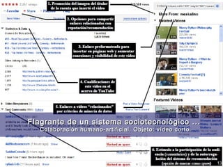 EL SISTEMA DE REVISIÓN POR PARES: ¿Cuales son sus actores, factores intervinientes y enlaces estructurantes? (CRECS 2015) 13
Flagrante de un sistema sociotecnológico ...Flagrante de un sistema sociotecnológico ...
Colaboración humano-artificial. Objeto: vídeo corto.Colaboración humano-artificial. Objeto: vídeo corto.
 
