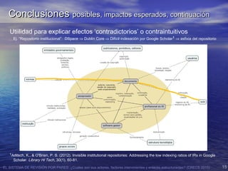 EL SISTEMA DE REVISIÓN POR PARES: ¿Cuales son sus actores, factores intervinientes y enlaces estructurantes? (CRECS 2015) 15
Utiilidad para explicar efectos ‘contradictorios’ o contraintuitivos
Ej. “Repositorio institucional”: DSpace ⇒ Dublin Core ⇒ Difícil indexación por Google Scholar1
⇒ asfixia del repositorio
1
Arlitsch, K., & O'Brien, P. S. (2012). Invisible institutional repositories: Addressing the low indexing ratios of IRs in Google
Scholar. Library Hi Tech, 30(1), 60-81.
ConclusionesConclusiones posiblesposibles, impactos esperados, continuación, impactos esperados, continuación
 