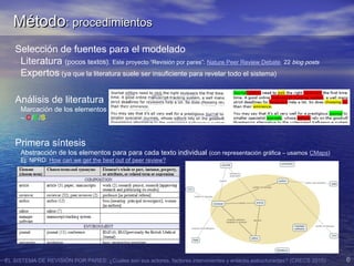 EL SISTEMA DE REVISIÓN POR PARES: ¿Cuales son sus actores, factores intervinientes y enlaces estructurantes? (CRECS 2015) 6
Selección de fuentes para el modelado
Literatura (pocos textos). Este proyecto “Revisión por pares”: Nature Peer Review Debate, 22 blog posts
Expertos (ya que la literatura suele ser insuficiente para revelar todo el sistema)
Análisis de literatura
Marcación de los elementos
– C/E/S
Primera síntesis
Abstracción de los elementos para para cada texto individual (con representación gráfica – usamos CMaps)
Ej. NPRD: How can we get the best out of peer review?
MétodoMétodo: procedimientos: procedimientos
 