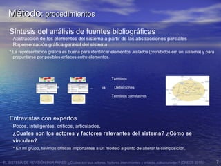 EL SISTEMA DE REVISIÓN POR PARES: ¿Cuales son sus actores, factores intervinientes y enlaces estructurantes? (CRECS 2015) 7
Síntesis del análisis de fuentes bibliográficas
Abstracción de los elementos del sistema a partir de las abstracciones parciales
Representación gráfica general del sistema
* La representación gráfica es buena para identificar elementos aislados (prohibidos em un sistema) y para
preguntarse por posibles enlaces entre elementos.
Términos
+ + … ⇒ Definiciones
Términos correlativos
Entrevistas con expertos
Pocos. Inteligentes, críticos, articulados.
¿Cuales son los actores y factores relevantes del sistema? ¿Cómo se
vinculan?
* En mi grupo, tuvimos críticas importantes a un modelo a punto de alterar la composición.
MétodoMétodo: procedimientos: procedimientos
 