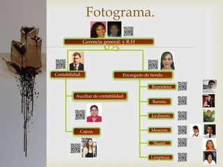 
Fotograma.
Gerencia general. y R.H
Contabilidad. Encargado de tienda.
Repostero.
Barista.
Jardinero.
Meseros.
Stuart.
Limpieza.
Auxiliar de contabilidad.
Cajera.
 