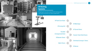 KERONE Engineering Solutions Pvt. Ltd. 14
IR Flash Cure Dryer
IR Curing Unit
Flat Belt
Conveyorised Oven
IR Booster Ovens
Batch Ovens
IR Web Dryer
IR Tunnel Ovens
Tunnel / Clam Shell Ovens
Overhead Conveyor Ovens
IR Burner
IR Heating
Systems
Designing & manufacturing Infrared heating system
user across industries for various application :
 