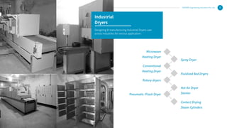 KERONE Engineering Solutions Pvt. Ltd. 6
Microwave
Heating Dryer
Conventional
Heating Dryer
Rotary-dryers
Pneumatic /Flash Dryer
Spray Dryer
Fluidized Bed Dryers
Hot Air Dryer
Stenter
Contact Drying
Steam Cylinders
Industrial
Dryers
Designing & manufacturing Industrial Dryers user
across industries for various application :
 