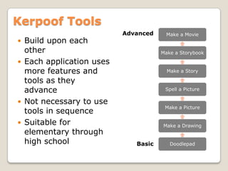 Web-based creative art suite for children (K-12)