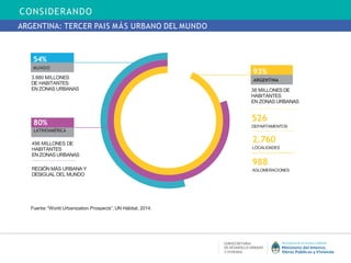 ARGENTINA: TERCER PAIS MÁS URBANO DEL MUNDO
988
AGLOMERACIONES
3.880 MILLONES
DE HABITANTES
EN ZONAS URBANAS
496 MILLONES ...