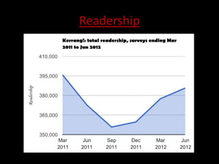 Readership
 