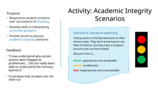 Activity: Academic Integrity
Scenarios
Purpose
• Respond to student concerns
over accusations of cheating
• Develop skills in interpreting
university guidance
• Provide forum to discuss
academic integrity concerns
Feedback
• “I now understand why certain
actions were flagged as
problematic… I’ve not really been
able to understand the intricacy
behind it”
• Frustration that answers are not
clear-cut
Scenario 4: Literature searching
Yuling wants to find key literature on their
chosen topic. They don’t know how to use
Web of Science, but they have a SciSpace
account and use this instead.
Discuss if this is…
Green: appropriate and acceptable
Amber: problematic
Red: inappropriate and unacceptable
 