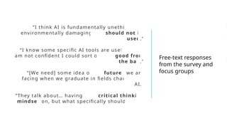 “I think AI is fundamentally unethical and
environmentally damaging and should not be
used.”
“I know some specific AI tools are useful, but I
am not confident I could sort out the good from
the bad.”
“[We need] some idea of the futures we are
facing when we graduate in fields changed by
AI.”
“They talk about… having your critical thinking
mindset on, but what specifically should I do?”
Free-text responses
from the survey and
focus groups
 