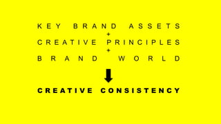 K E Y B R A N D A S S E T S
+
C R E A T I V E P R I N C I P L E S
+
B R A N D W O R L D
C R E A T I V E C O N S I S T E N C Y
 