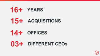16+ YEARS
15+ ACQUISITIONS
14+ OFFICES
03+ DIFFERENT CEOs
 