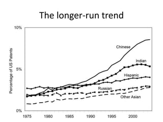 The longer-run trend  