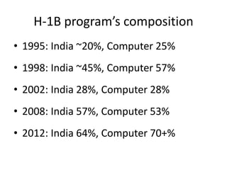 H-1B program’s composition 
•1995: India ~20%, Computer 25% 
•1998: India ~45%, Computer 57% 
•2002: India 28%, Computer 28% 
•2008: India 57%, Computer 53% 
•2012: India 64%, Computer 70+%  