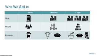 Classified as General Business
© Kerry 2023 | 11
Small Medium Large
Size
People
Products
Who We Sell to
 
