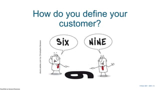 Classified as General Business
© Kerry 2023 | 12
© Kerry 2021 - 2023 | 12
How do you define your
customer?
 