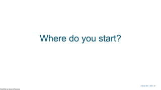 Classified as General Business
© Kerry 2023 | 16
Where do you start?
© Kerry 2021 - 2023 | 16
 