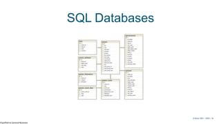 Classified as General Business
© Kerry 2023 | 18
© Kerry 2021 - 2023 | 18
SQL Databases
 