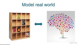 Classified as General Business
© Kerry 2023 | 20
Model real world
© Kerry 2021 - 2023 | 20
 