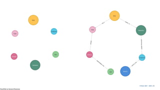 Classified as General Business
© Kerry 2023 | 25
© Kerry 2021 - 2023 | 25
 